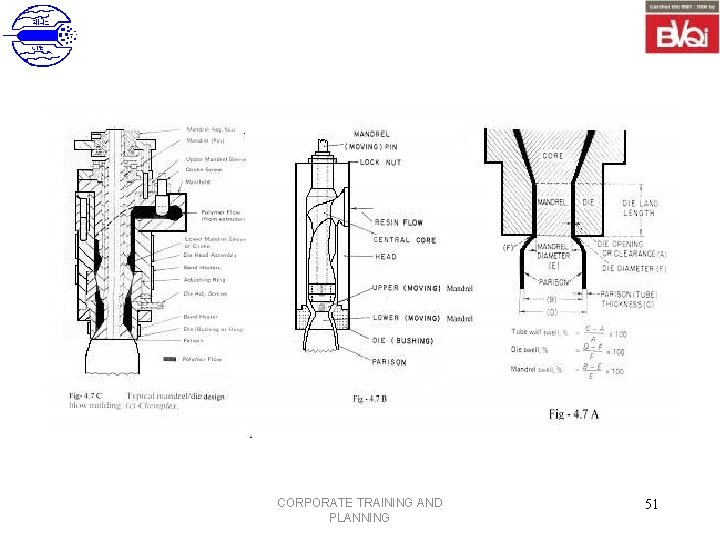 CORPORATE TRAINING AND PLANNING 51 