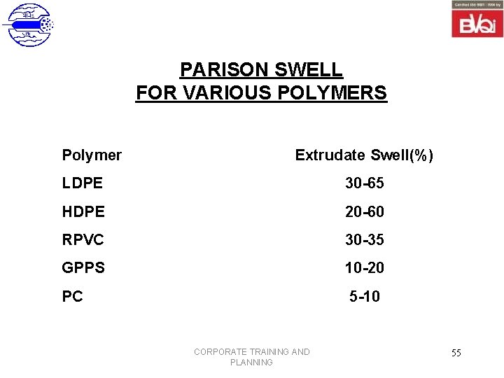 PARISON SWELL FOR VARIOUS POLYMERS Polymer Extrudate Swell(%) LDPE 30 -65 HDPE 20 -60