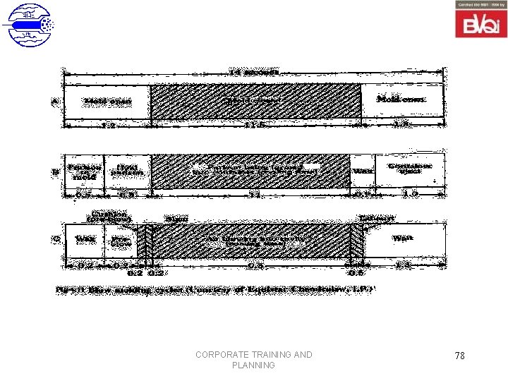 CORPORATE TRAINING AND PLANNING 78 