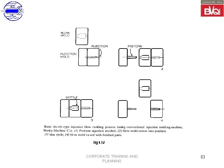 CORPORATE TRAINING AND PLANNING 83 