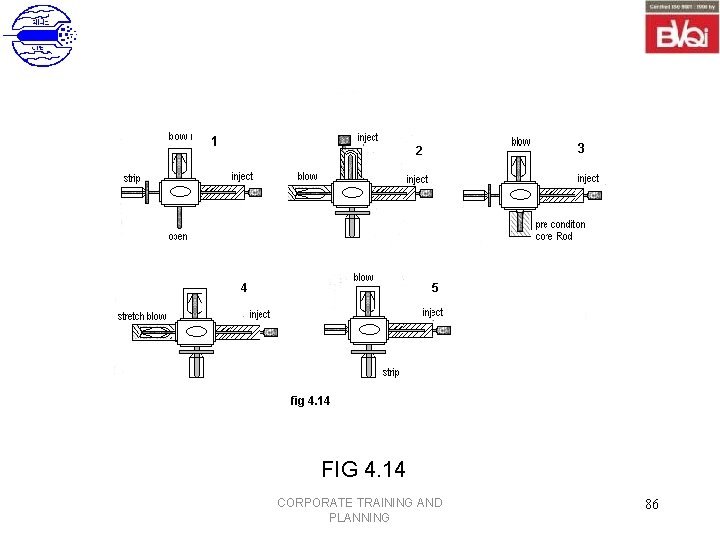 FIG 4. 14 CORPORATE TRAINING AND PLANNING 86 