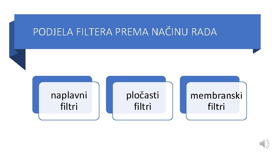 PODJELA FILTERA PREMA NAČINU RADA naplavni filtri pločasti filtri membranski filtri 