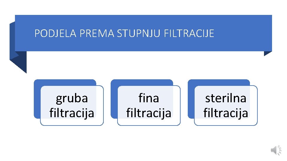 PODJELA PREMA STUPNJU FILTRACIJE gruba filtracija fina filtracija sterilna filtracija 