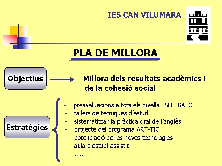 IES CAN VILUMARA PLA DE MILLORA Millora dels resultats acadèmics i de la cohesió