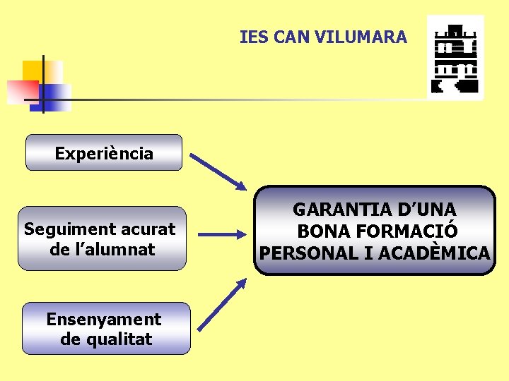 IES CAN VILUMARA Experiència Seguiment acurat de l’alumnat Ensenyament de qualitat GARANTIA D’UNA BONA