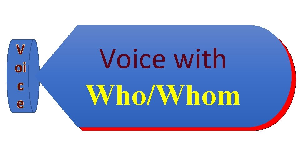 V oi c e Voice with Who/Whom 