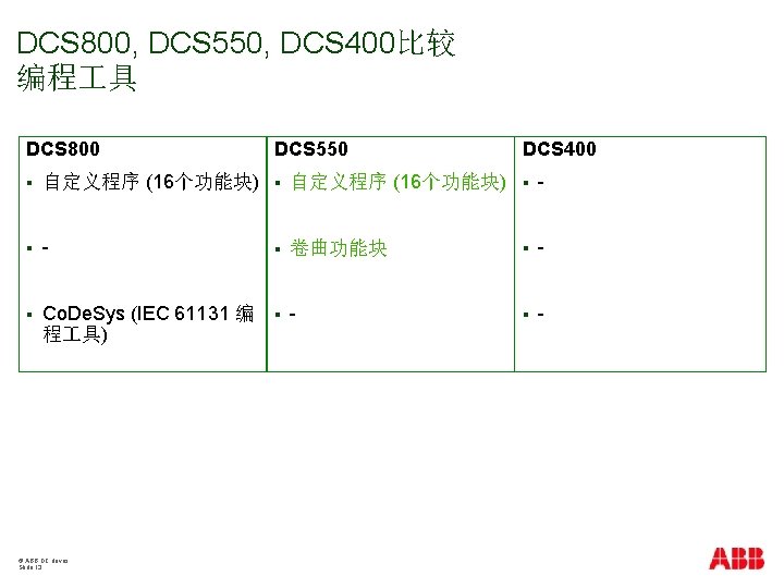 DCS 800, DCS 550, DCS 400比较 编程 具 DCS 800 DCS 550 DCS 400