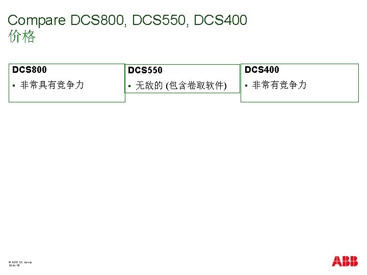 Compare DCS 800, DCS 550, DCS 400 价格 DCS 800 § 非常具有竞争力 © ABB