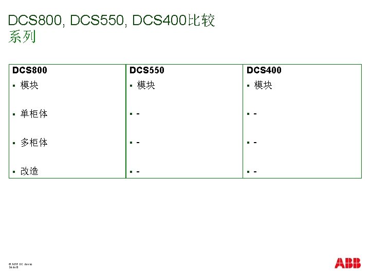 DCS 800, DCS 550, DCS 400比较 系列 DCS 800 DCS 550 DCS 400 §