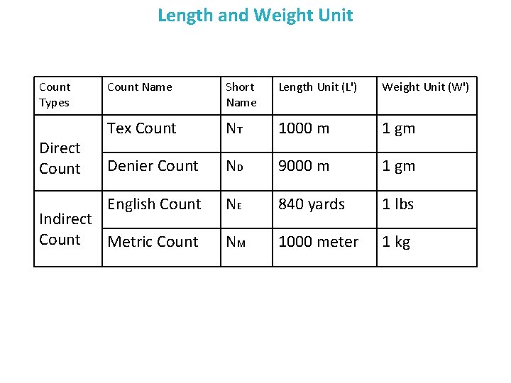 Length and Weight Unit Count Types Direct Count Name Short Name Length Unit (L')