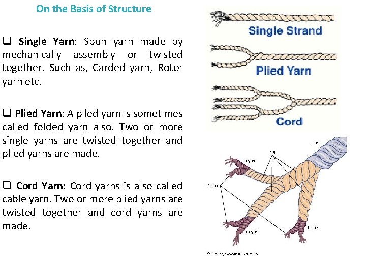 On the Basis of Structure q Single Yarn: Spun yarn made by mechanically assembly