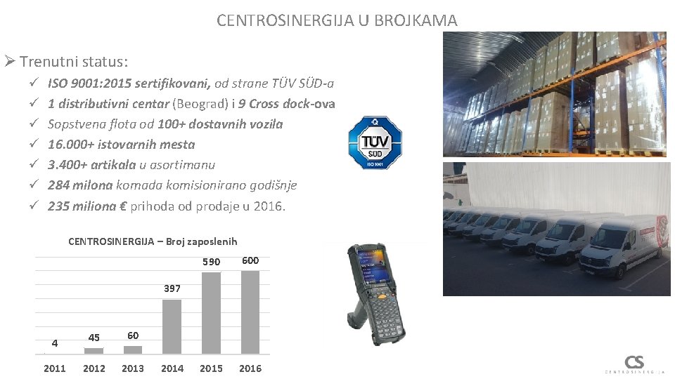 CENTROSINERGIJA U BROJKAMA Ø Trenutni status: ü ü ü ü ISO 9001: 2015 sertifikovani,