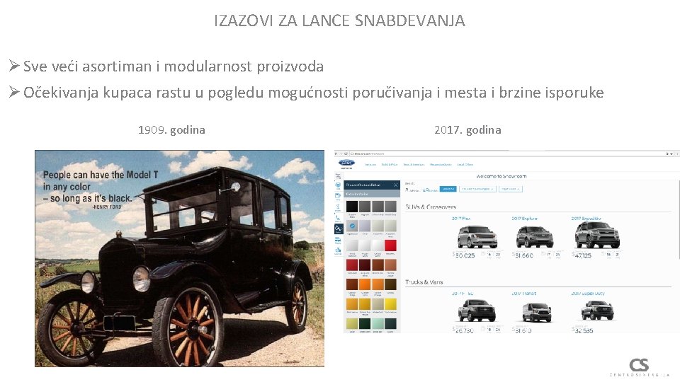 IZAZOVI ZA LANCE SNABDEVANJA Ø Sve veći asortiman i modularnost proizvoda Ø Očekivanja kupaca