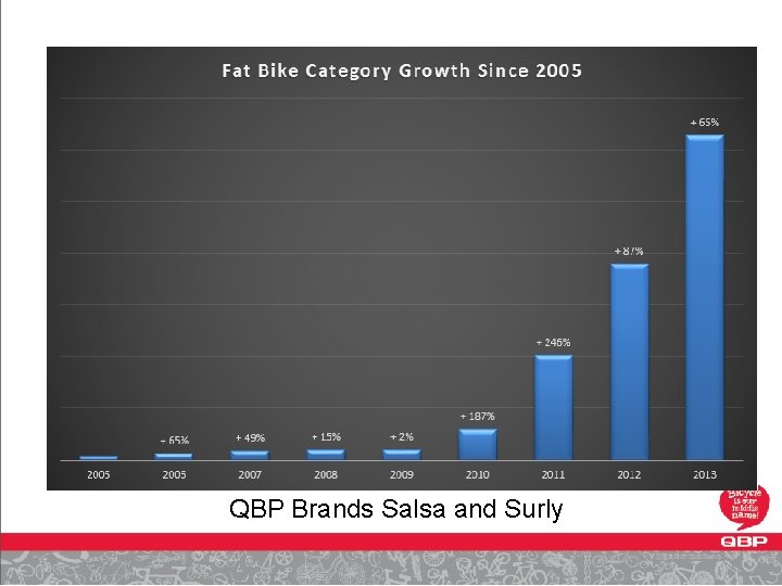 QBP Brands Salsa and Surly 