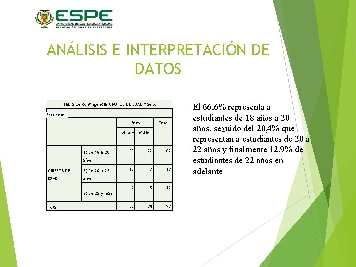 ANÁLISIS E INTERPRETACIÓN DE DATOS Tabla de contingencia GRUPOS DE EDAD * Sexo Recuento