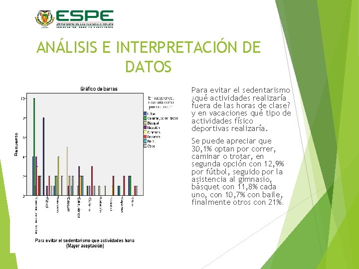 ANÁLISIS E INTERPRETACIÓN DE DATOS Para evitar el sedentarismo ¿qué actividades realizaría fuera de
