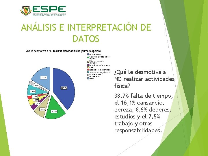 ANÁLISIS E INTERPRETACIÓN DE DATOS ¿Qué le desmotiva a NO realizar actividades física? 38,