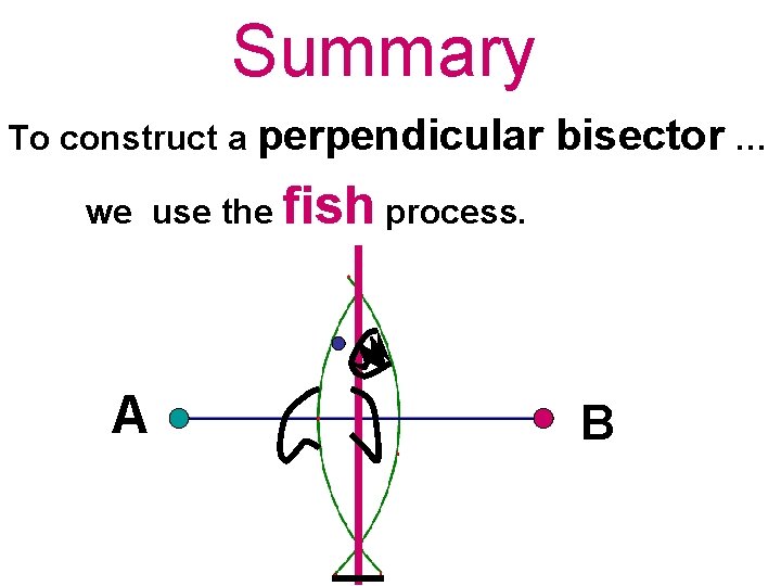 Summary To construct a perpendicular bisector … we use the fish process. A B Summary To construct a perpendicular bisector … we use the fish process. A B