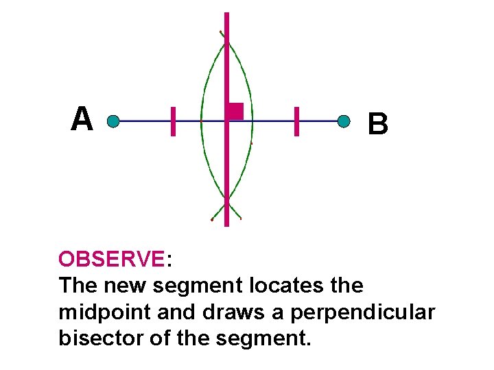 A B OBSERVE: The new segment locates the midpoint and draws a perpendicular bisector A B OBSERVE: The new segment locates the midpoint and draws a perpendicular bisector
