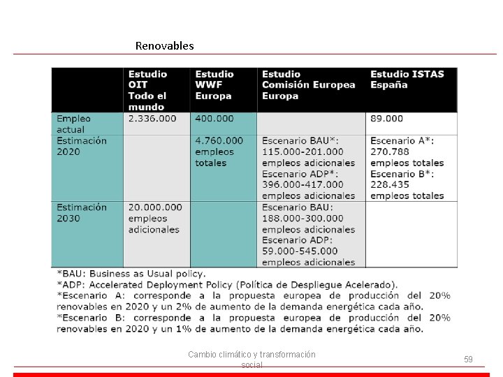 Renovables Cambio climático y transformación social 59 