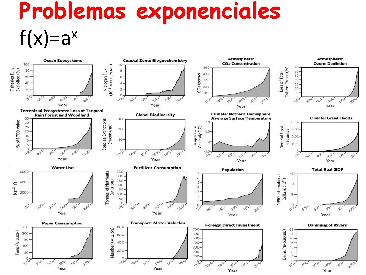 Problemas exponenciales f(x)=ax 