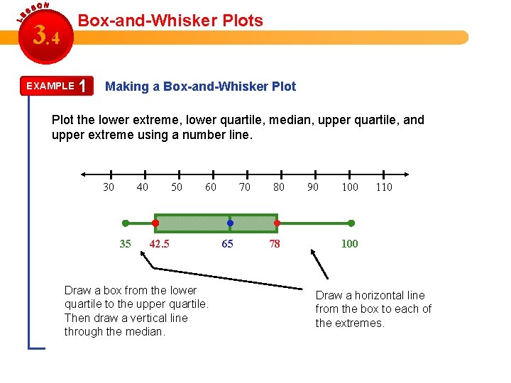 Box-and-Whisker Plots 3. 4 EXAMPLE 1 Making a Box-and-Whisker Plot To a box-and-whisker of