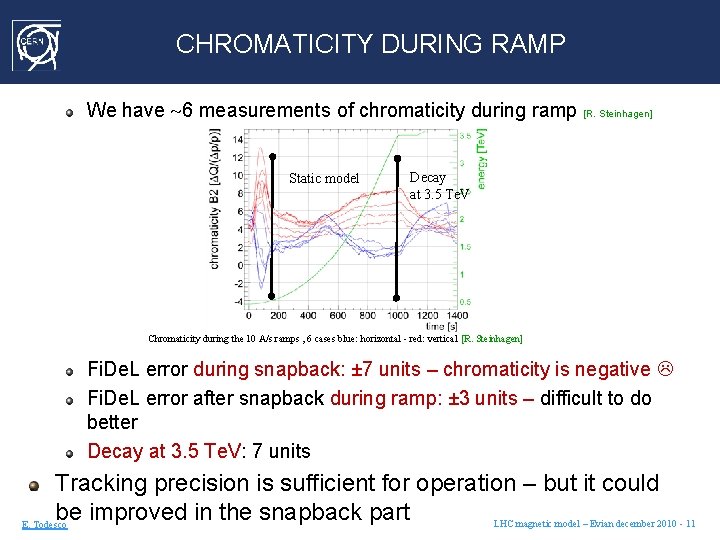 CHROMATICITY DURING RAMP We have 6 measurements of chromaticity during ramp [R. Steinhagen] Static