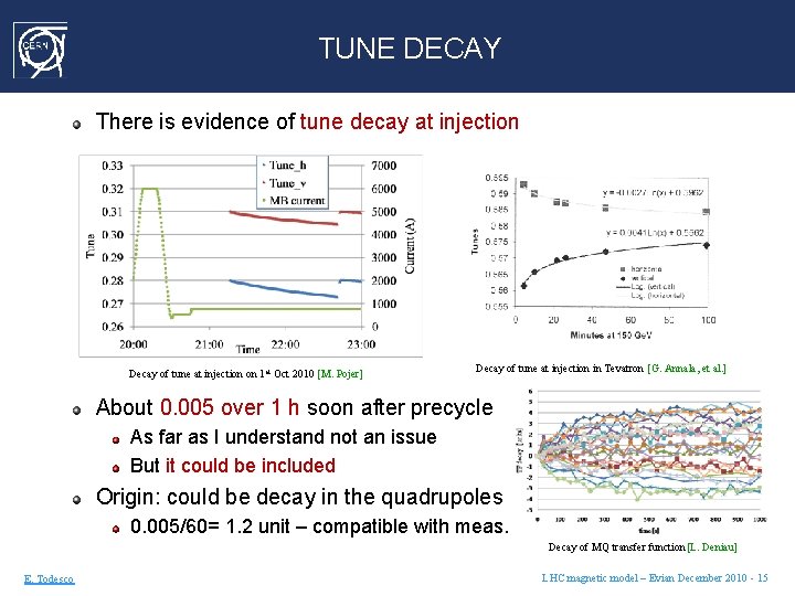 TUNE DECAY There is evidence of tune decay at injection Decay of tune at