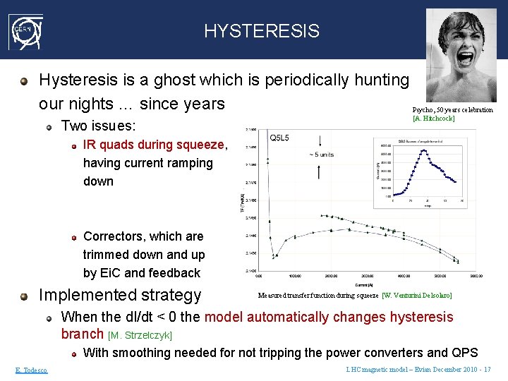HYSTERESIS Hysteresis is a ghost which is periodically hunting our nights … since years