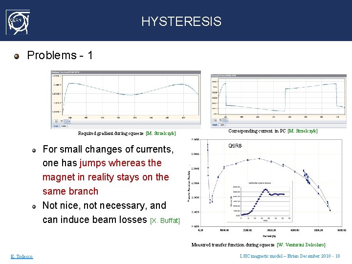 HYSTERESIS Problems - 1 Required gradient during squeeze [M. Strzelczyk] Corresponding current in PC