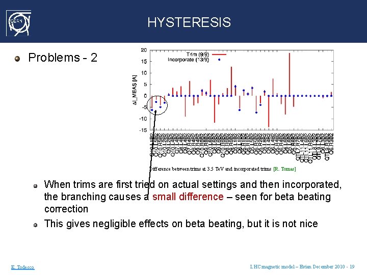 HYSTERESIS Problems - 2 Difference between trims at 3. 5 Te. V and incorporated