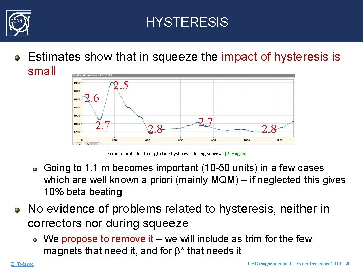 HYSTERESIS Estimates show that in squeeze the impact of hysteresis is small 2. 5