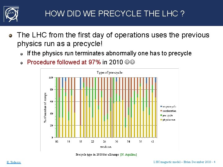 HOW DID WE PRECYCLE THE LHC ? The LHC from the first day of