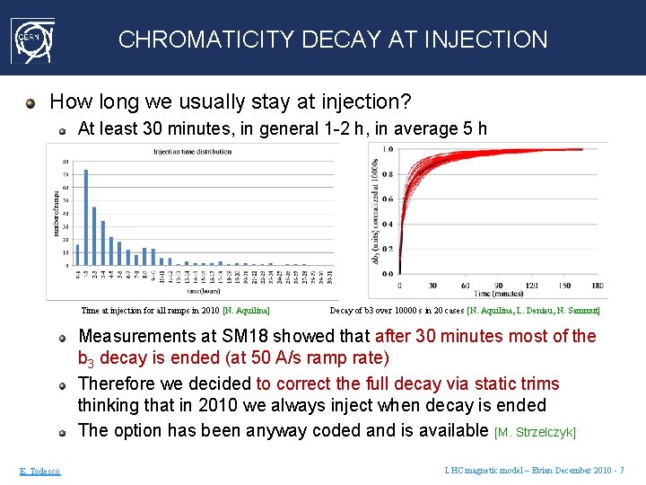 CHROMATICITY DECAY AT INJECTION How long we usually stay at injection? At least 30