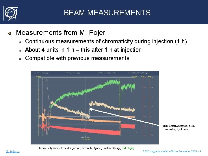 BEAM MEASUREMENTS Measurements from M. Pojer Continuous measurements of chromaticity during injection (1 h)