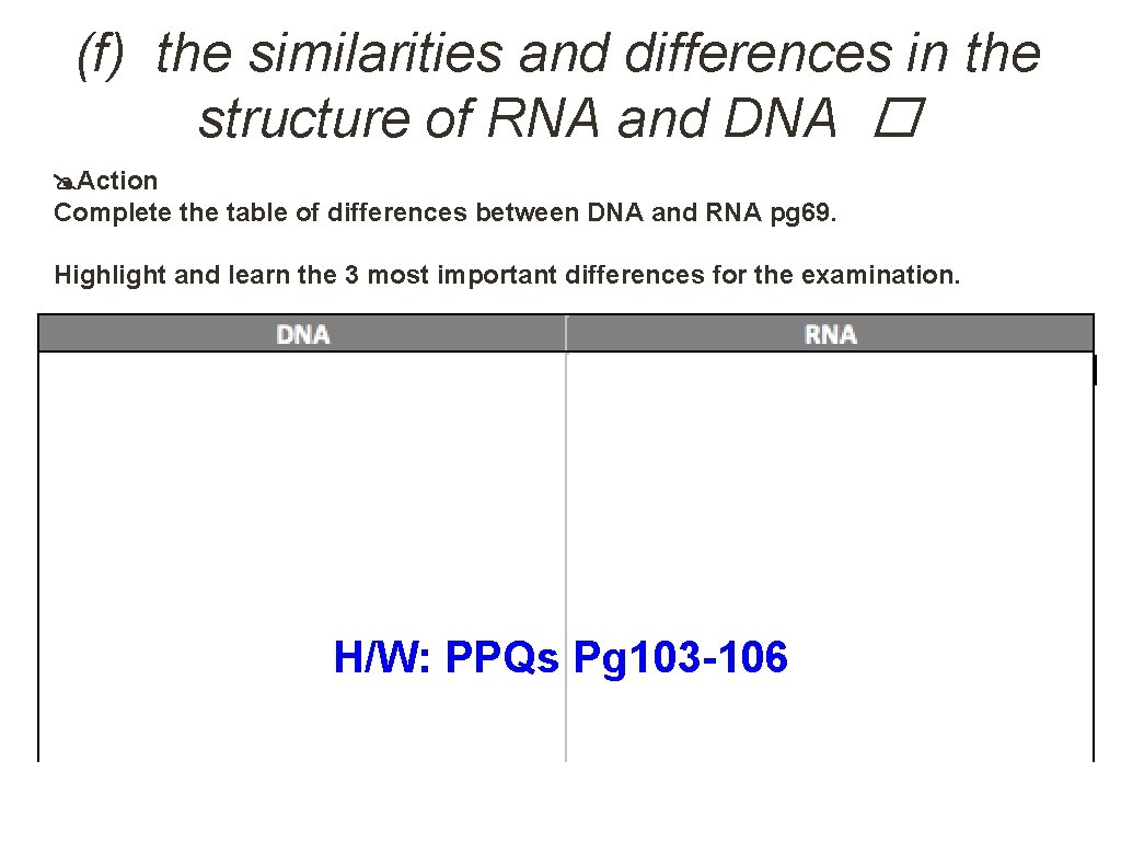 (f) the similarities and differences in the structure of RNA and DNA Action Complete (f) the similarities and differences in the structure of RNA and DNA Action Complete