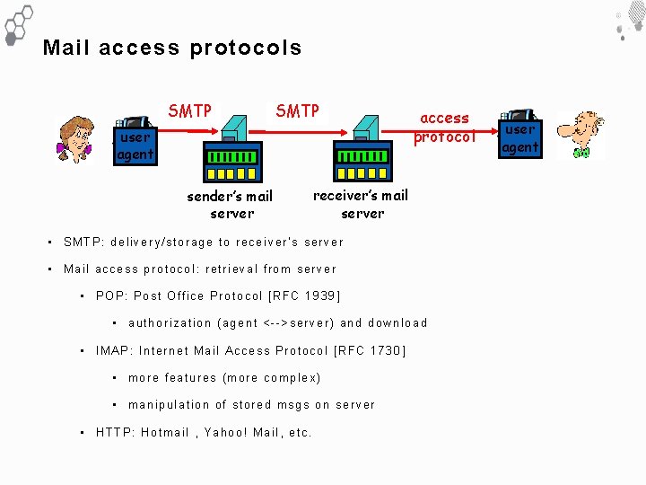 Mail access protocols SMTP user agent sender’s mail server access protocol receiver’s mail server