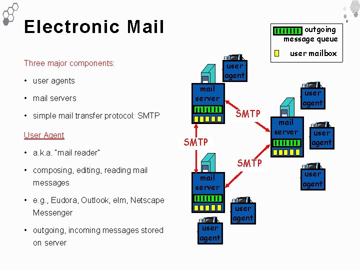 Electronic Mail outgoing message queue user mailbox Three major components: • user agents •