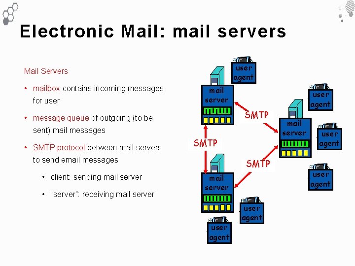 Electronic Mail: mail servers user agent Mail Servers • mailbox contains incoming messages for