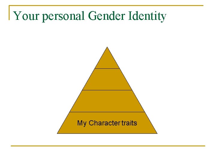 Your personal Gender Identity My Character traits 