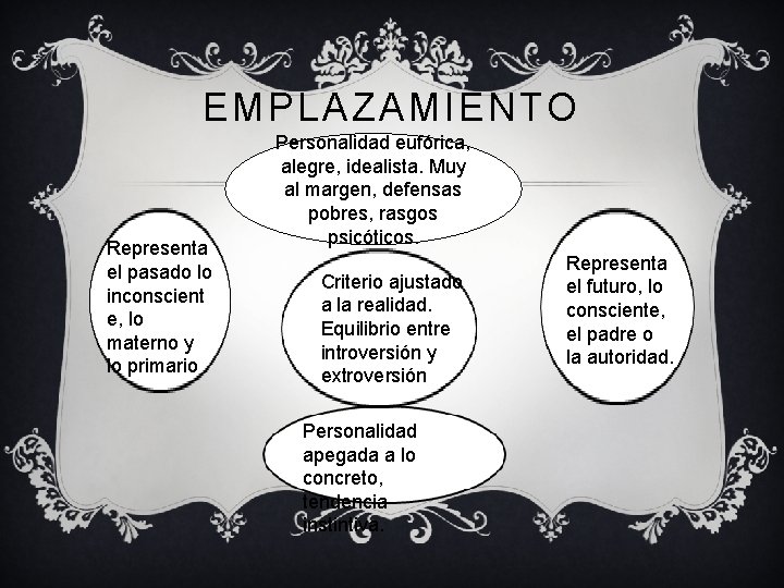 EMPLAZAMIENTO Representa el pasado lo inconscient e, lo materno y lo primario Personalidad eufórica,