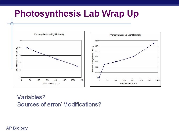 Photosynthesis Lab Wrap Up Variables? Sources of error/ Modifications? AP Biology 