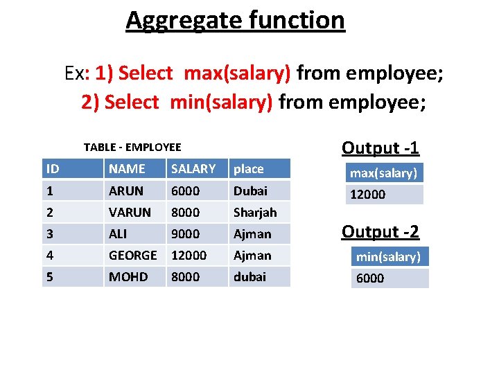 Aggregate function Ex: 1) Select max(salary) from employee; 2) Select min(salary) from employee; Output