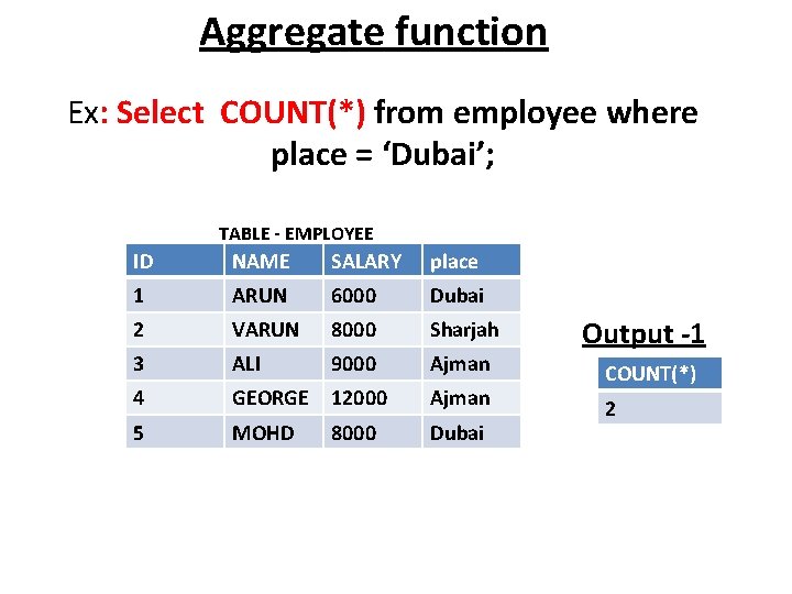 Aggregate function Ex: Select COUNT(*) from employee where place = ‘Dubai’; TABLE - EMPLOYEE