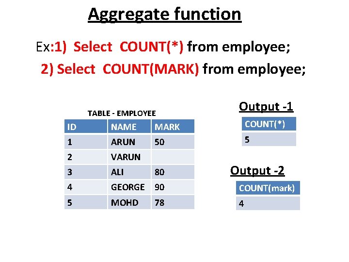 Aggregate function Ex: 1) Select COUNT(*) from employee; 2) Select COUNT(MARK) from employee; TABLE