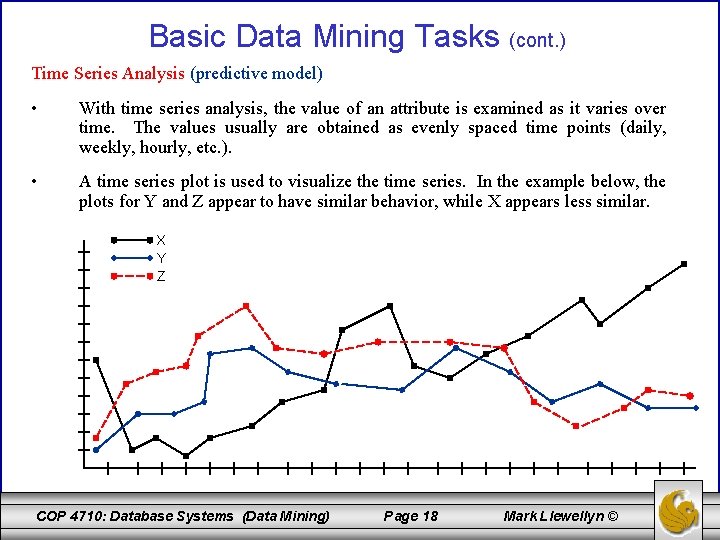 Basic Data Mining Tasks (cont. ) Time Series Analysis (predictive model) • With time