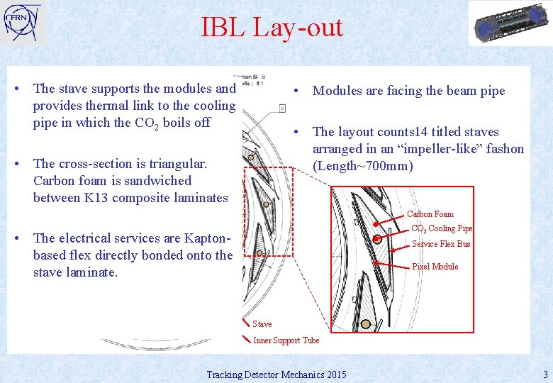 IBL Lay-out • The stave supports the modules and provides thermal link to the