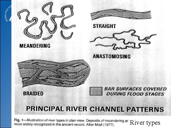 River types 
