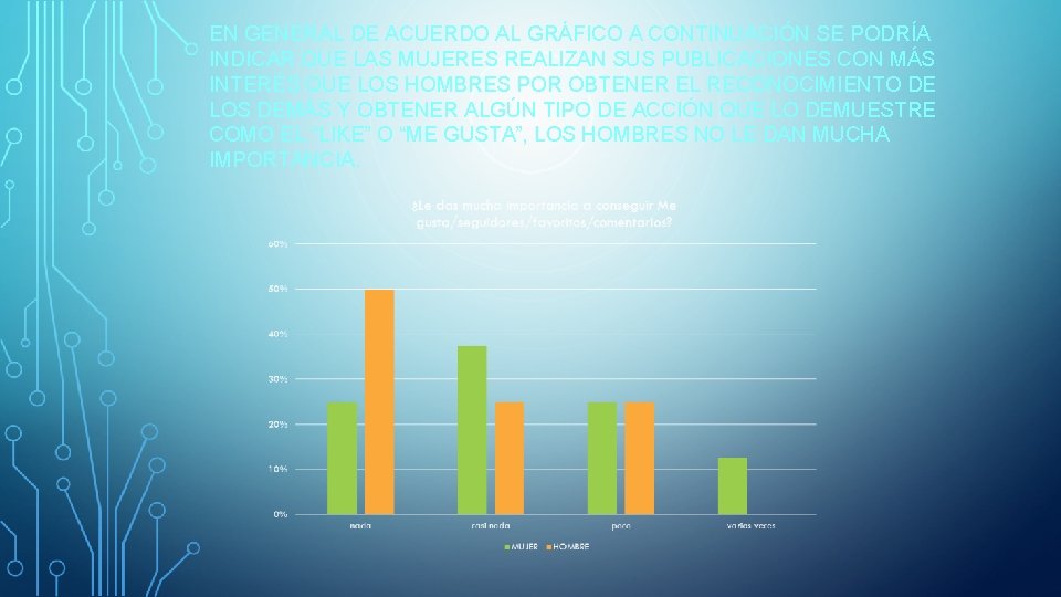 EN GENERAL DE ACUERDO AL GRÁFICO A CONTINUACIÓN SE PODRÍA INDICAR QUE LAS MUJERES