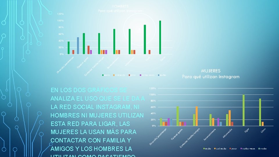 EN LOS DOS GRÁFICOS SE ANALIZA EL USO QUE SE LE DA A LA